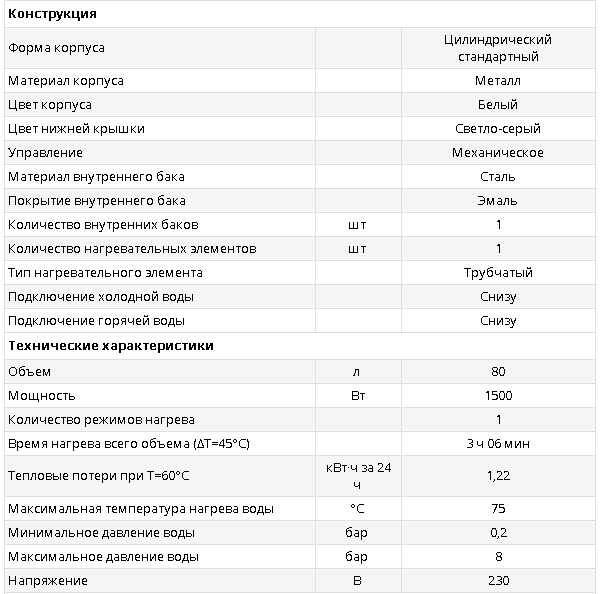 Минимальное давление горячей воды. Минимальный напор воды для водонагревателя. Давление в бойлере для нагрева воды. Давление воды в системе для бойлера. Аристон бойлер 30л характеристики.