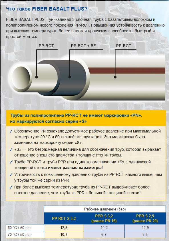 FIBER BASALT PLUS